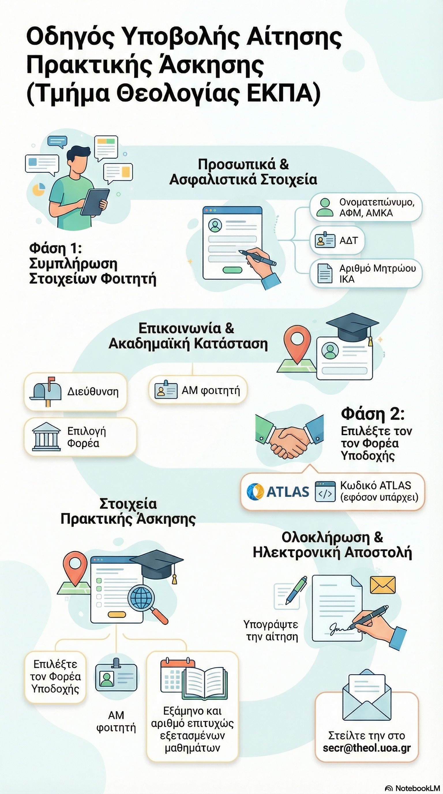 Εικόνα επιλογής